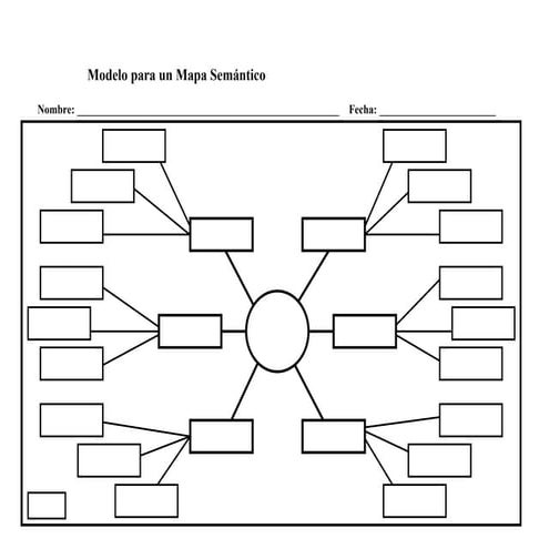 Mapa semantico 1