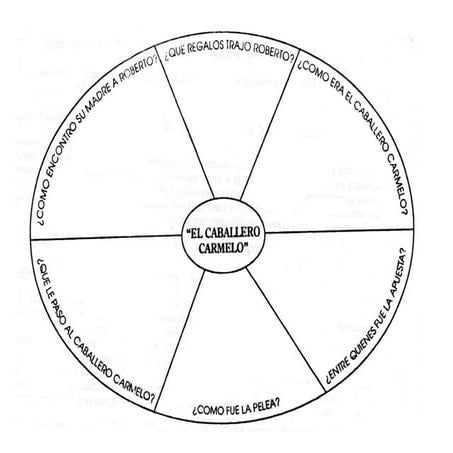 Mapa semántico   caballero carmelo