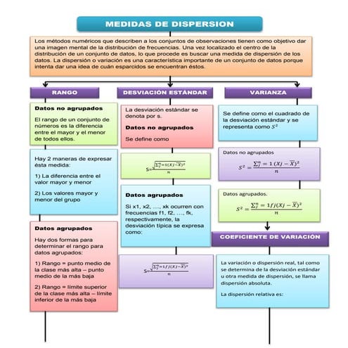 Mapas estadistica 3 corte
