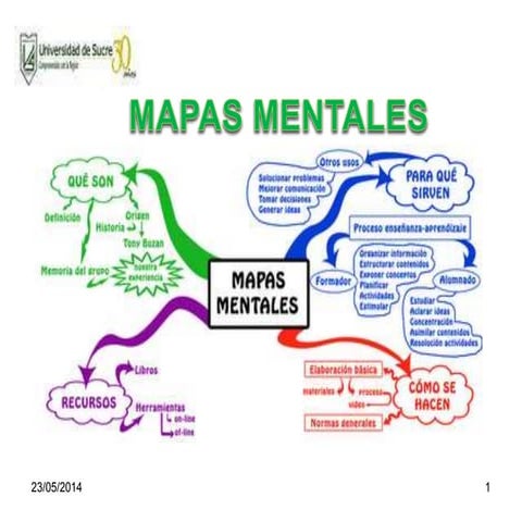 Mapas mentales
