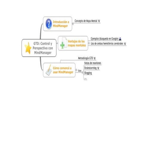 Mapas mentales