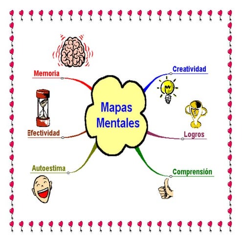 Mapas mentales