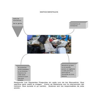 Mapas mentales del proyecto 2015