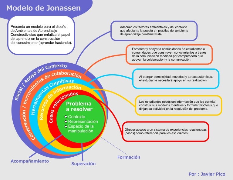 Los Mapas Son Modelos Mentales O Modelos Materiales F - vrogue.co
