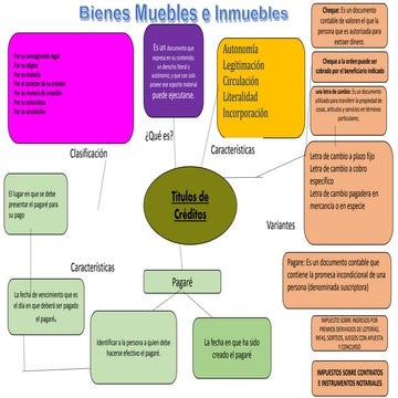 Mapa titulos de credito