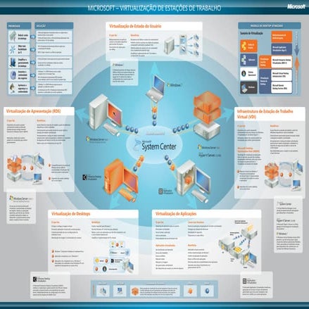 Mapa virtualizacao cartaz_folder
