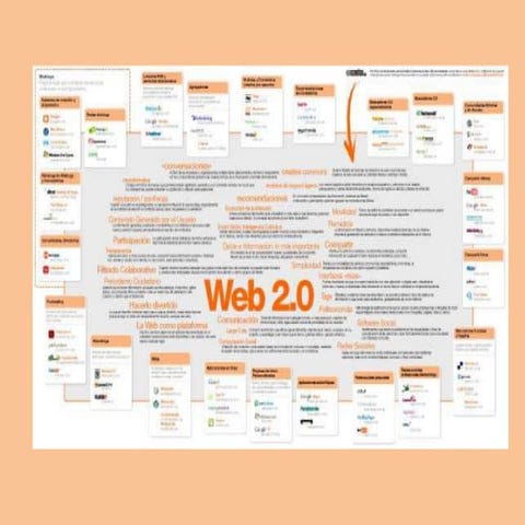 Mapa web 2.0