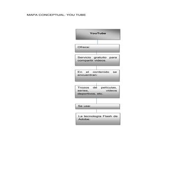 Mapa youtube