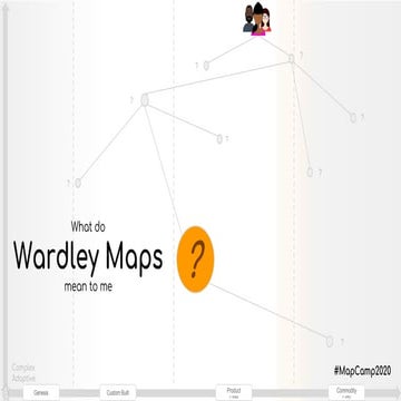 What do Wardley Maps mean to me?  (Map Camp 2020)