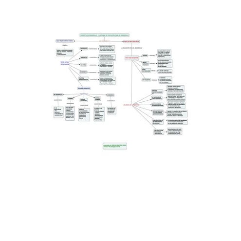 MAPA DESARROLLO SOCIAL | PDF