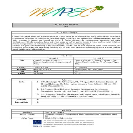 Mapec dry land water resources dr. ali el-naqa2