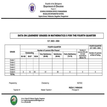 Fourth Quarter Mathematics Grade Analysis for Grade 1-6 at Bugallon ...