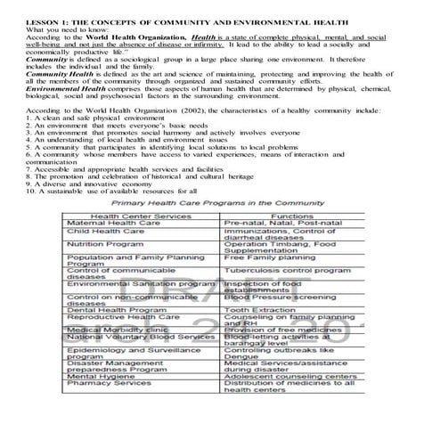 Mapeh (Health Lesson 1 and 2)