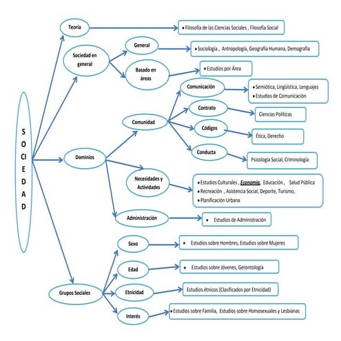Mapeo de conocimiento grupos