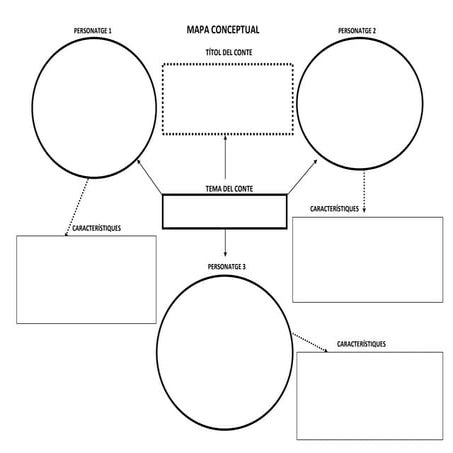 Mapes de conceptes envers els personatges