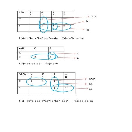 Mapes De Karnaugh Docx