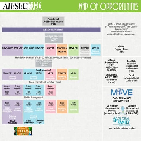 Aiesec italy