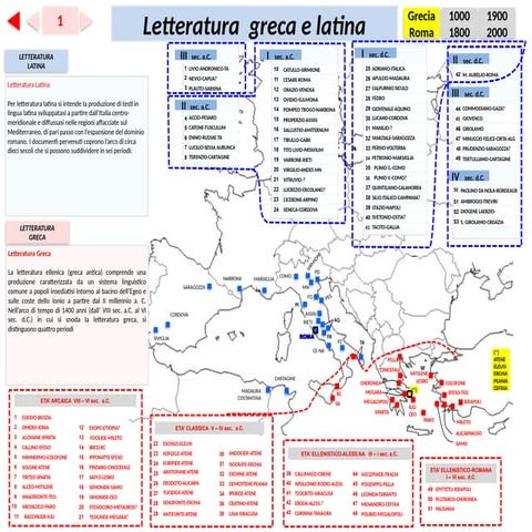 comprehensive-overview-of-greek-and-latin-literature-through-historical