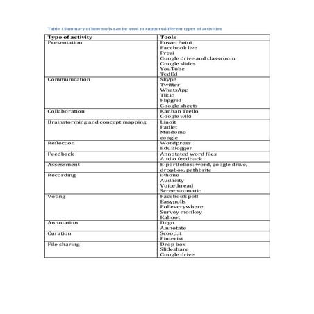 Mapping 7 cs_to activities_and_tools