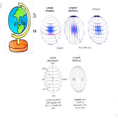 map projection diagram note.pdf ppt slide | PDF