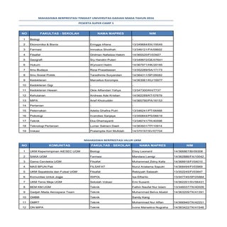 Daftar Nama Mahasiswa Berprestasi U...