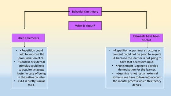 SOCIAL INTERACTION THEORY.pptx