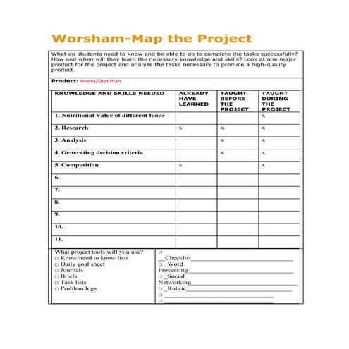 Map the project plan doc