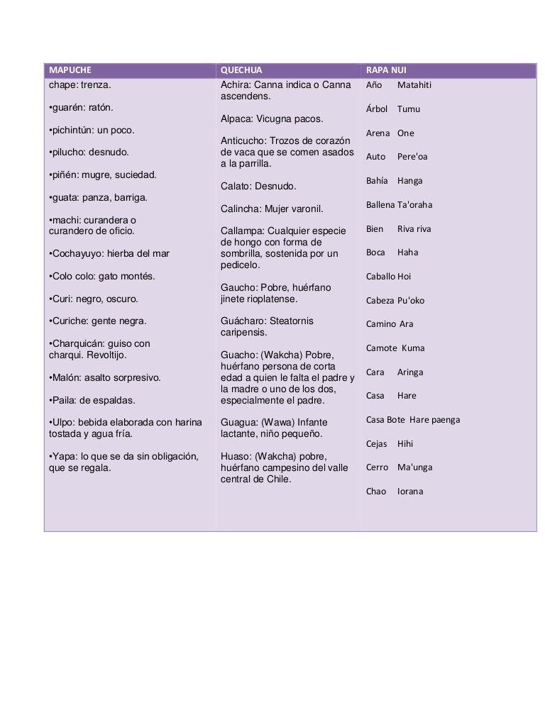 Lenguas indígenas de Chile.