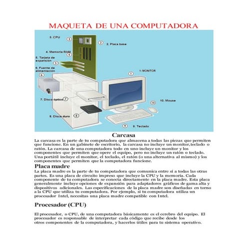 Maqueta de una computadora