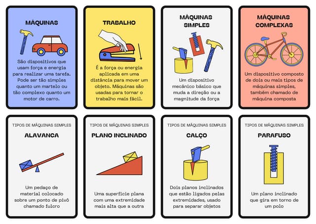 MAQUINAS SIMPLES e maquinas complexas... | PDF