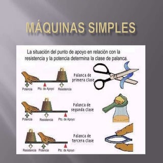 Maquinas Simples- Física
