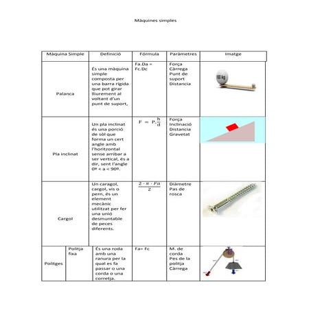 Maquines Simples Docx