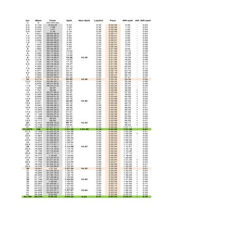 Mar splits-berlin-2017-v3 3-vers15-men-final-corrected
