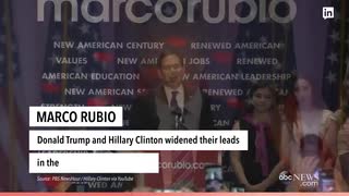 Marco Rubio Drops Out, Disney's Latest Film Reboot. Click to Watch Today's Top Headlines