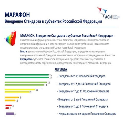 Марафон регионов | Сентябрь 2014