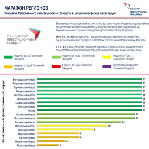 Марафон регионов