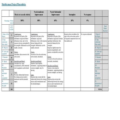 Marble maze project plan rubrics