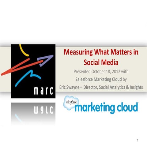 Measuring What Matters in Social Media - Webinar with Salesforce Marketing Cloud