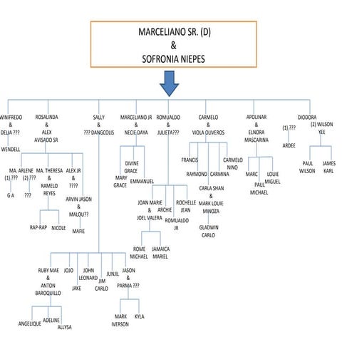 Marceliano Olorvida Sr-Sofronia Niepes Tree