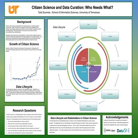 DigiCCurr 2013 PhD Workshop - Citizen Science and Data Curation: Who needs what?