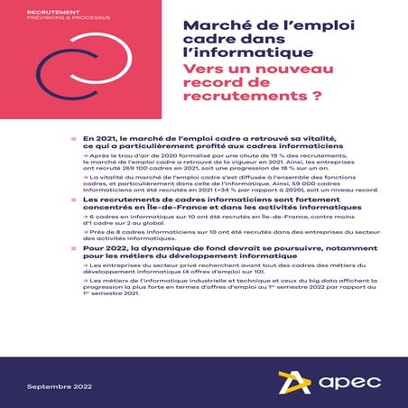 Etude Apec - Marché de l'emploi cadre dans l'informatique, septembre 2022