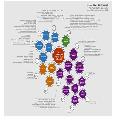 Marco Civil da Internet - Infográfico
