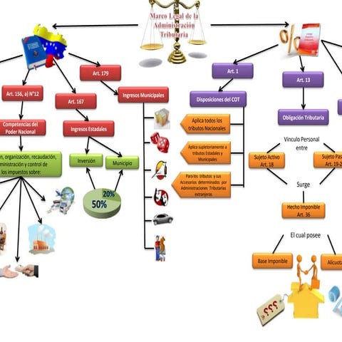 Marco legal de la administración tributaria
