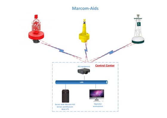 Marcom sat ais solutions | PPT