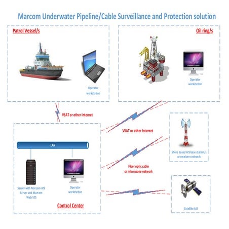 Marcom pilot solution | PDF