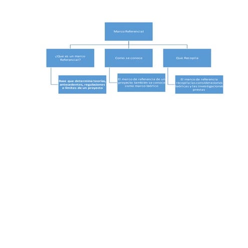 Mapa Conceptual del Marco referencia