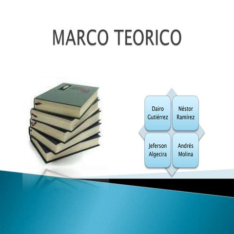 Marco teorico