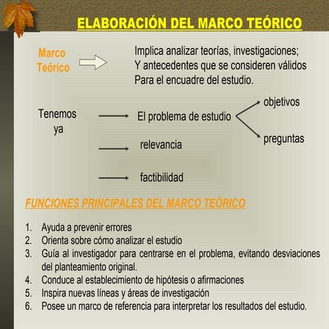 Marco teorico