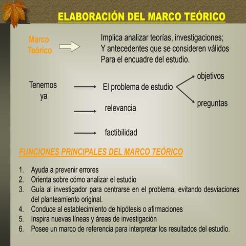 Marco teorico