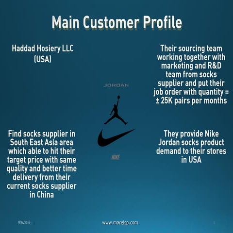 Marel Customer Profile